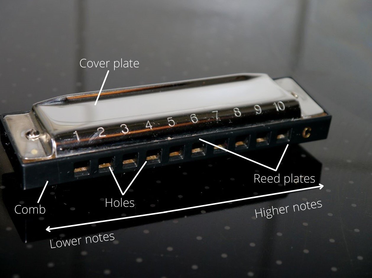 Mouth Organ Musical Instrument vlr.eng.br